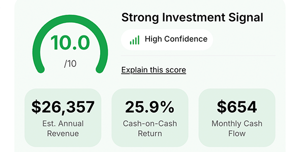 Deal Confidence Score